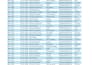 clean, format, merge, split excel data
